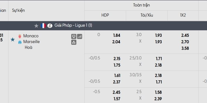 Bảng tỷ lệ kèo AS Monaco vs Marseille