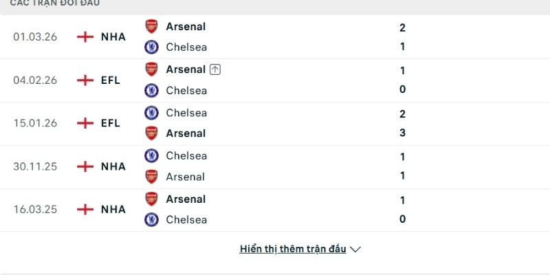 Lịch sử so tài Arsenal vs Chelsea