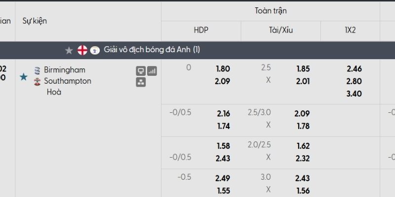 Tỷ lệ kèo Birmingham City vs Southampton