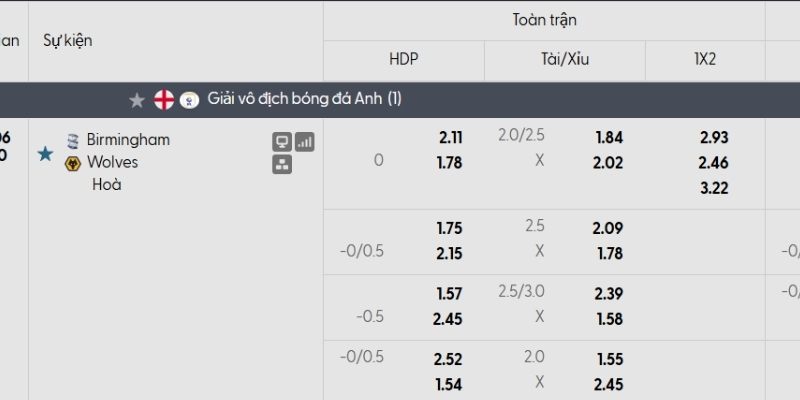Tỷ lệ kèo Birmingham vs Wolves
