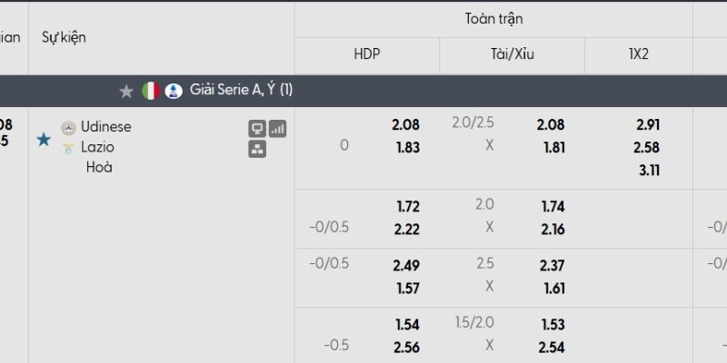 Tỷ lệ kèo Udinese vs Lazio
