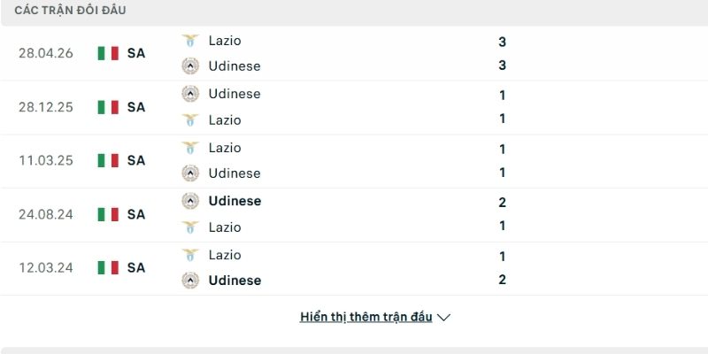 Lịch sử so tài Udinese vs Lazio